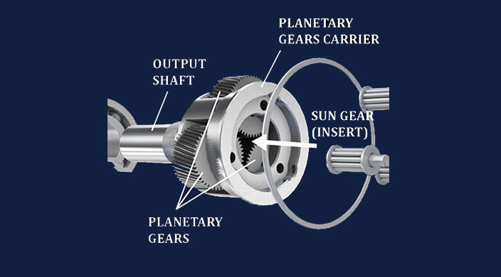 Applications and advantages of Planetary Gearboxes